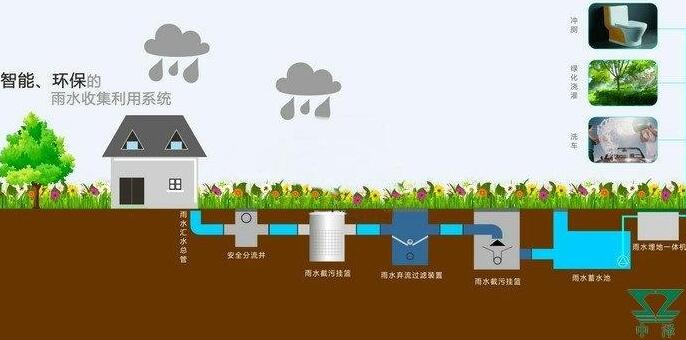 雨水收集系統(tǒng)設(shè)計原則：施工工藝大揭秘，你想知道的都有！